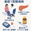 劇症1型糖尿病