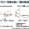 暁現象とソモジー効果の違い（夜間低血糖の有無と起床時高血糖の見分け方）