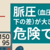 脈圧（血圧の上と下の差）が大きいことの危険性を訴える血圧計と心拍イラスト