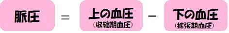脈圧=収縮期血圧−拡張期血圧のイメージ