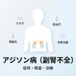 アジソン病（副腎不全）を示す図解｜腎臓の上の副腎を強調したイラスト｜しもやま内科（船橋市）