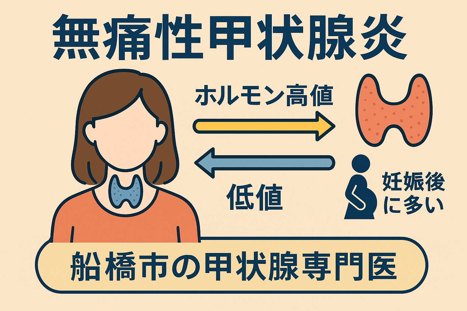 無痛性甲状腺炎とは|産後に多い自己免疫性甲状腺炎|船橋市の甲状腺専門医しもやま内科