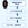 Apple Watch通知から受診・自宅検査・CPAP導入への流れ（しもやま内科）