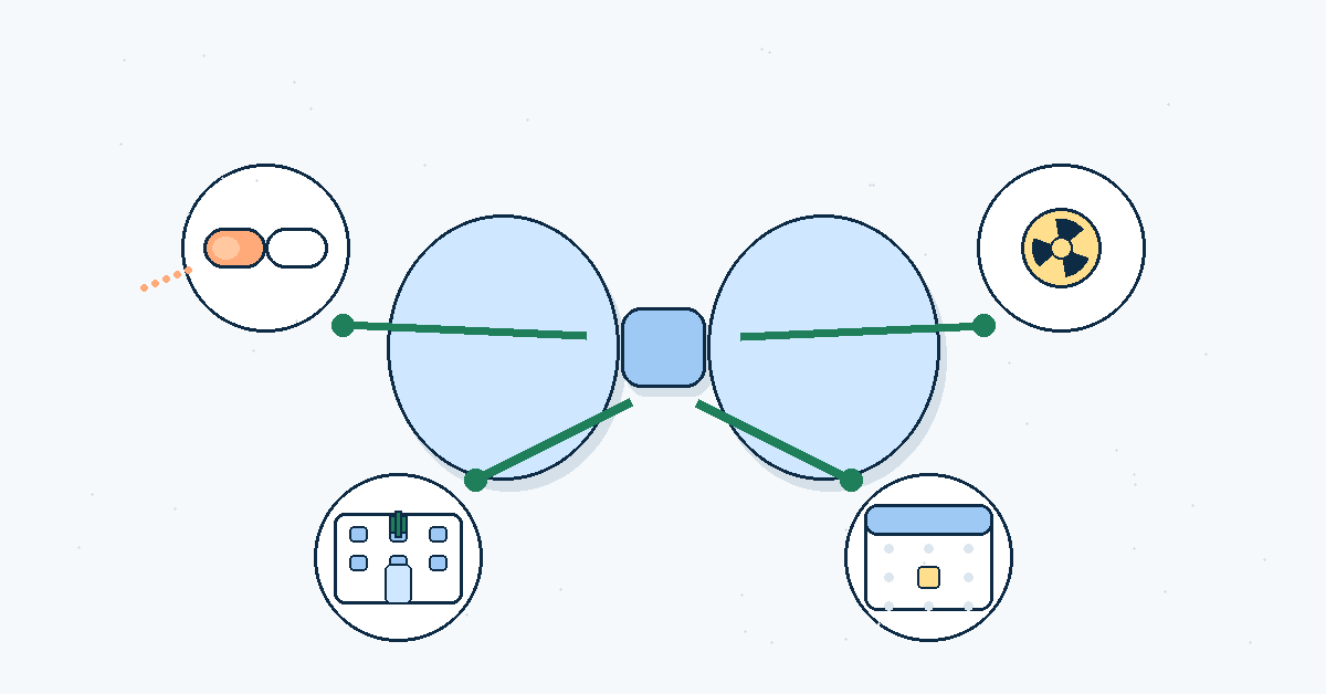 放射性ヨウ素(RAI)治療イメージ:中央の甲状腺からカプセル、放射能マーク、病院、カレンダーへつながる線で『治療薬・安全管理・入院・準備期間』を示す図(しもやま内科)