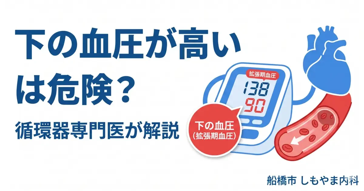 拡張期血圧（下の血圧）が高いことの心血管リスクを解説する循環器専門医のアイキャッチ画像。血圧計と心臓のイラストと共に、船橋市しもやま内科の専門診療を示しています。