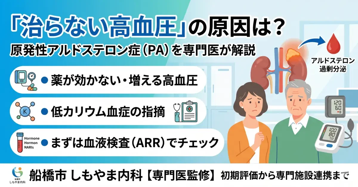 原発性アルドステロン症（PA）の解説アイキャッチ画像。「治らない高血圧」の原因、血液検査（ARR）、低カリウム血症の重要性について、しもやま内科が専門的に解説しています。